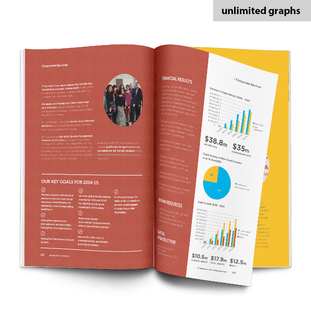 Annual Report Design custom InDesign designed by graphic designer Kassandra Marsh from Make Better Documents, Brisbane Australia all sections, graphs, icons, graphs, charts, images, and financial tables